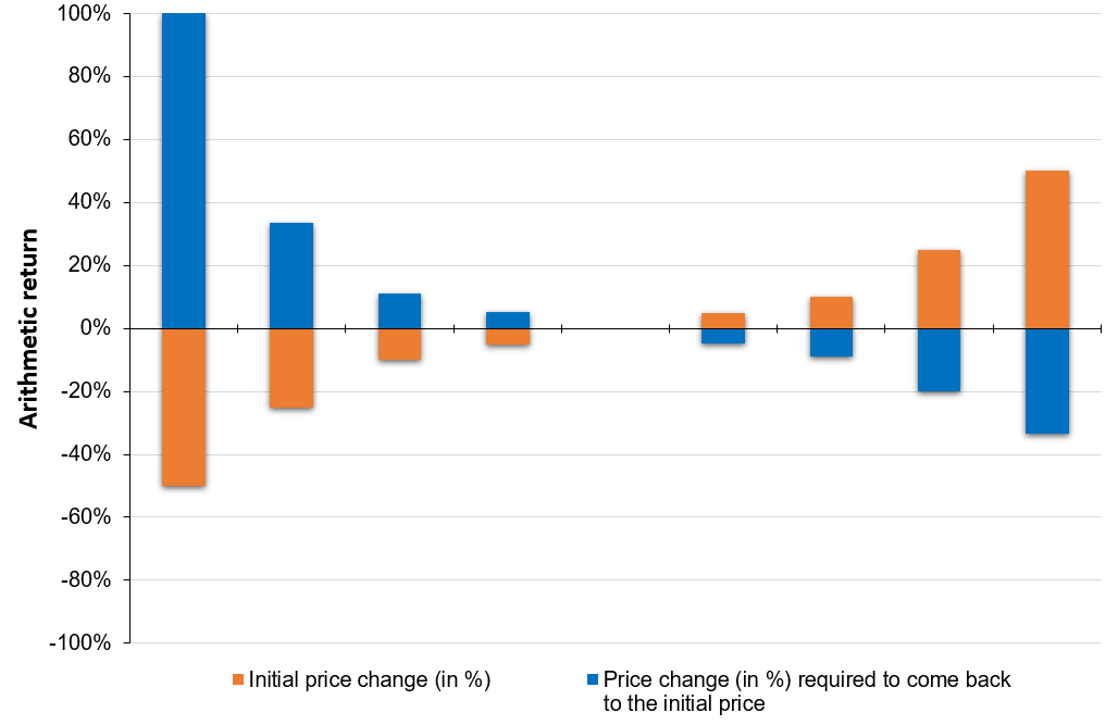 img_SimTrade_price_change_evolution