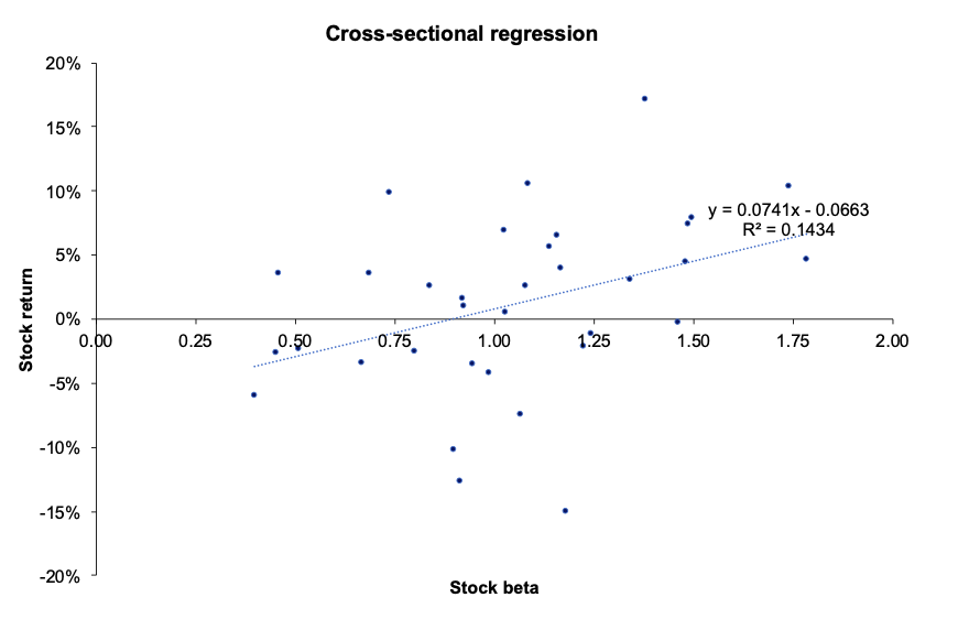  Time-series regression 