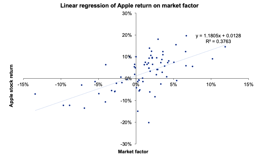  Time-series regression 