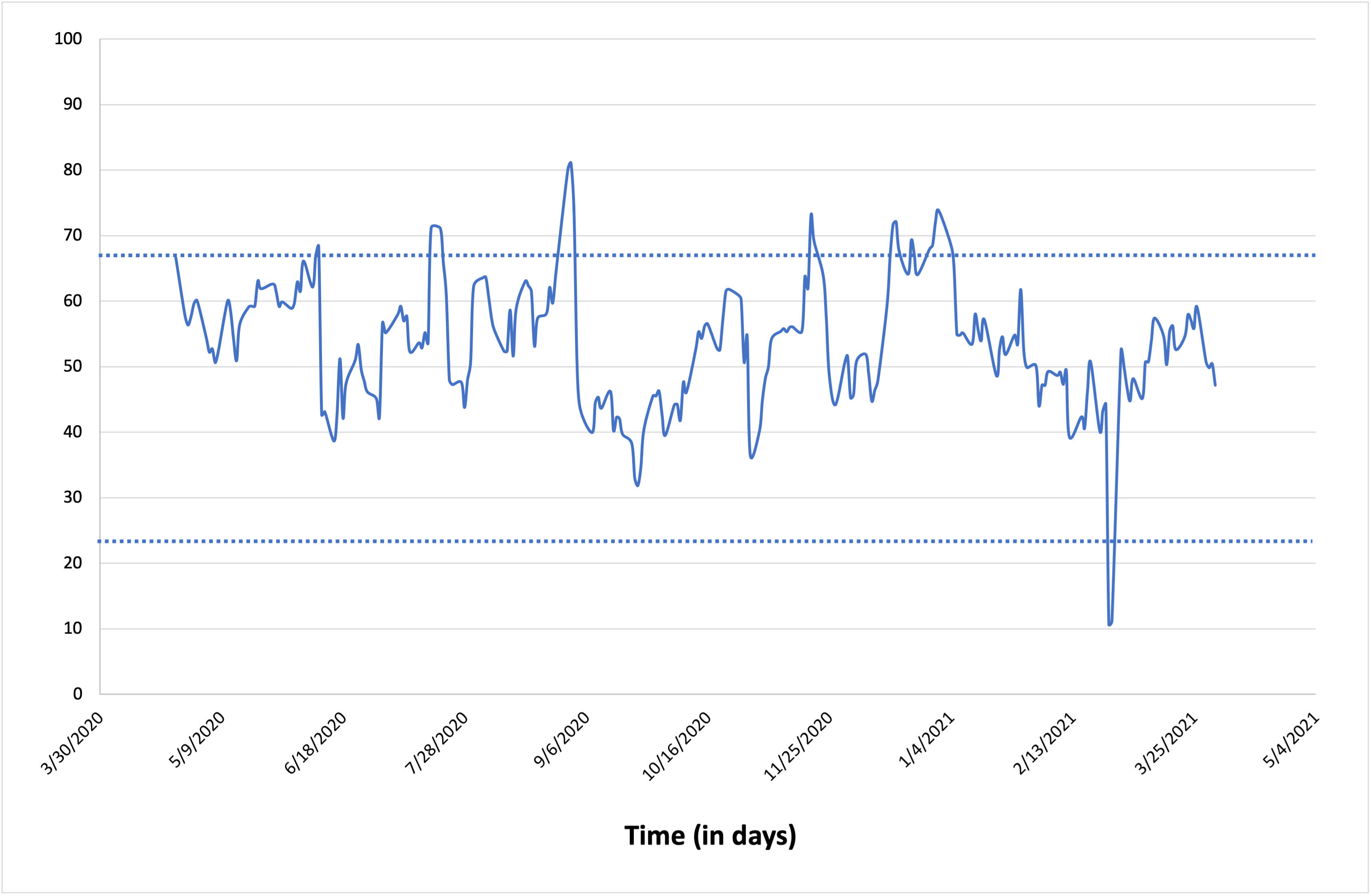 Relative Strength Index of Apple stock