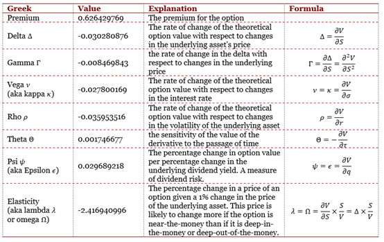 Barrier Option Greeks Summary