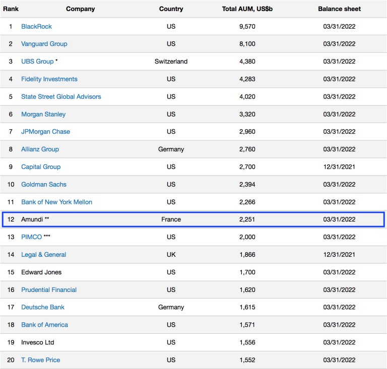 My experience as a credit analyst at Amundi Asset Management SimTrade