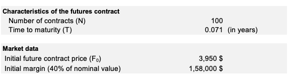  Margin call on futures