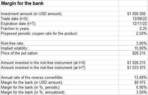 Margin for the bank for the plain reverse convertible