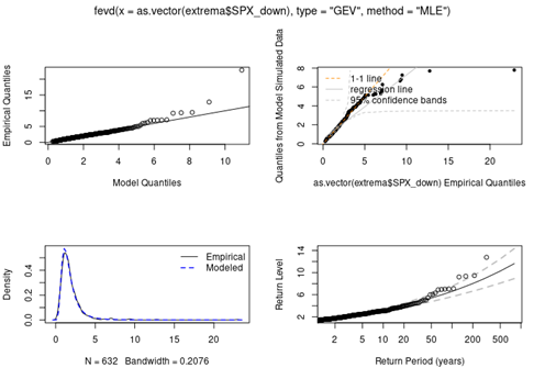 gev plots