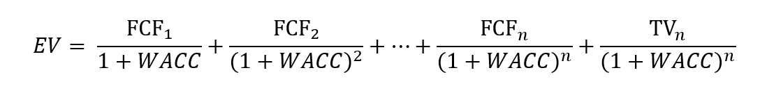 Entreprise value formula