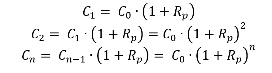 Interests computed a compound rate