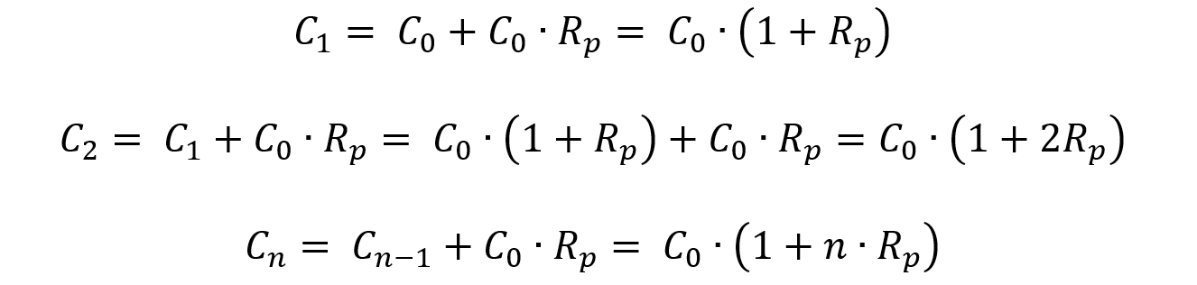 Interests computed a simple rate