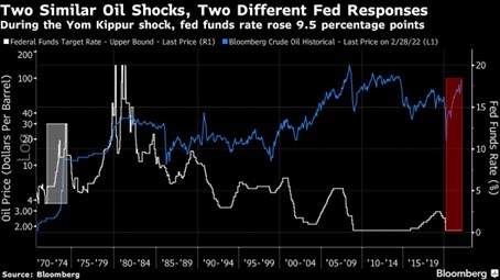  Evolution of oil prices and Fed funds rate (1970-2022)