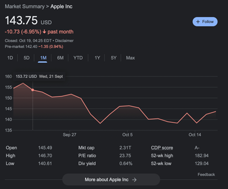 Apple share price