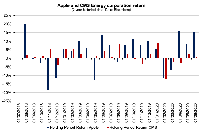  Time-series regression 