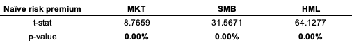  Cross-section regression