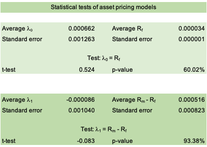 img_SimTrade_Fama_MacBeth_Portfolio_cross_sectional_regression_stat_result