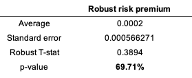 img_SimTrade_Fama_MacBeth_cross_sectional_regression_stat_result