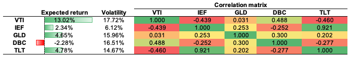  Time-series regression 