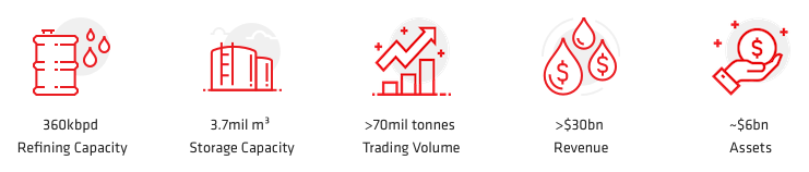  Petroineos Trading Ltd. numbers