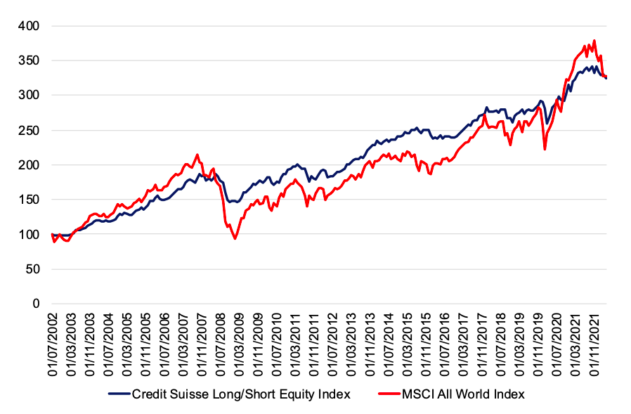  Time-series regression 