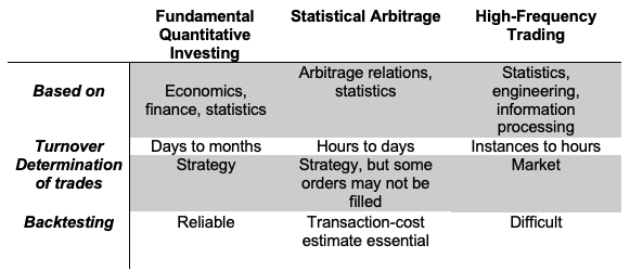  Quantitative equity investing 