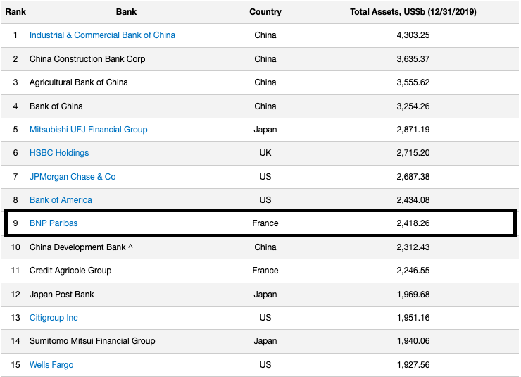  BNP Paribas Ranking