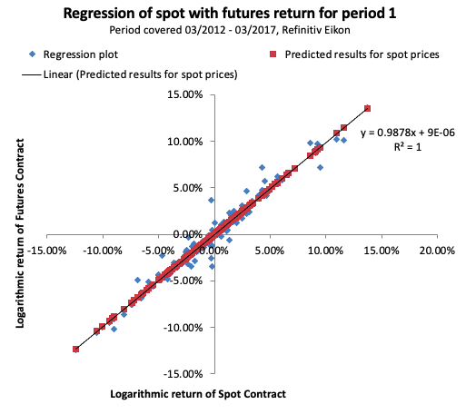 doc_SimTrade_regression_period_1