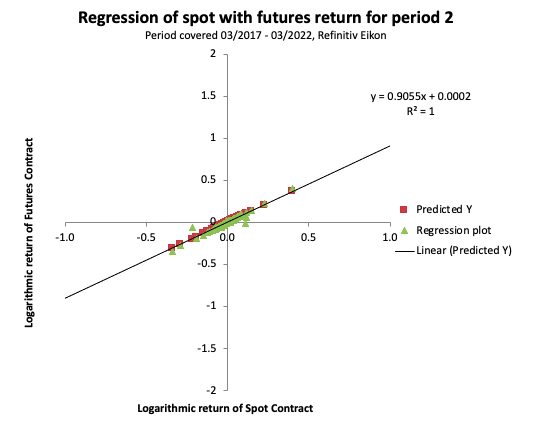 doc_SimTrade_regression_period_2