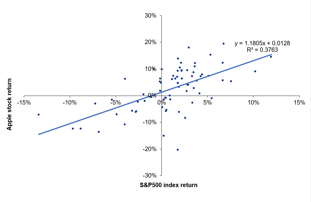  Time-series regression 