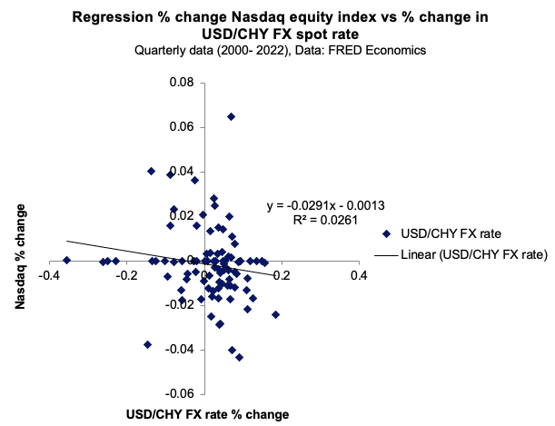  Time-series regression 