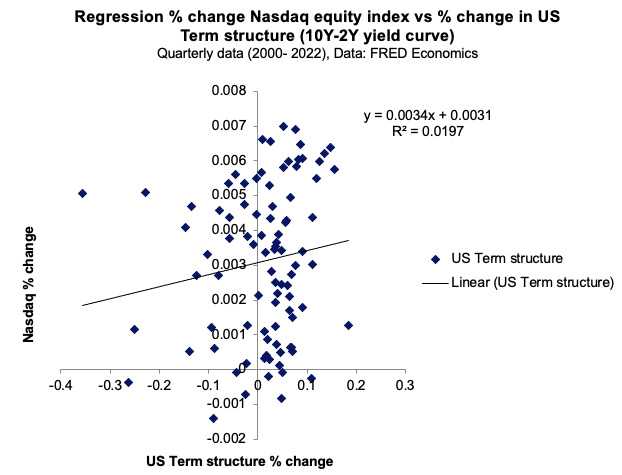  Time-series regression 