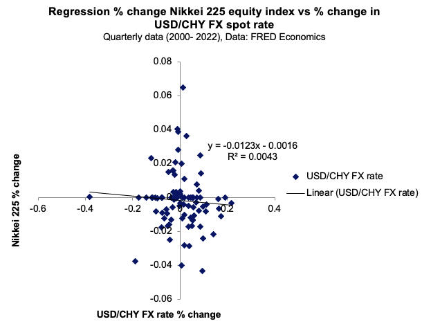  Time-series regression 