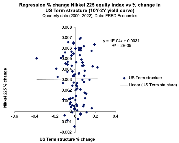  Time-series regression 
