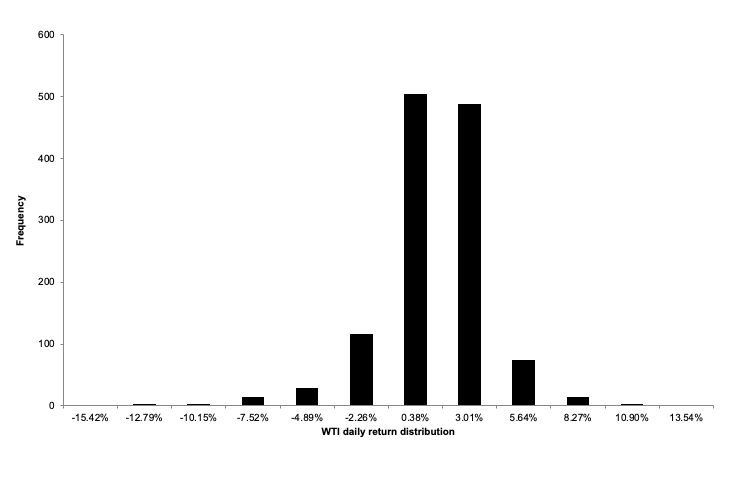 img_SimTrade_WTI_histogram