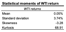  WTI statistical moment