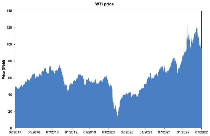 img_SimTrade_WTI_price