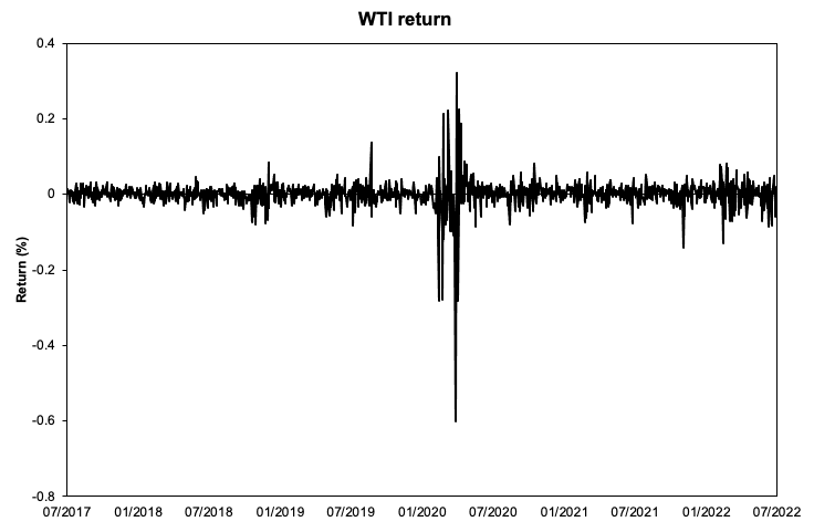 img_SimTrade_WTI_return