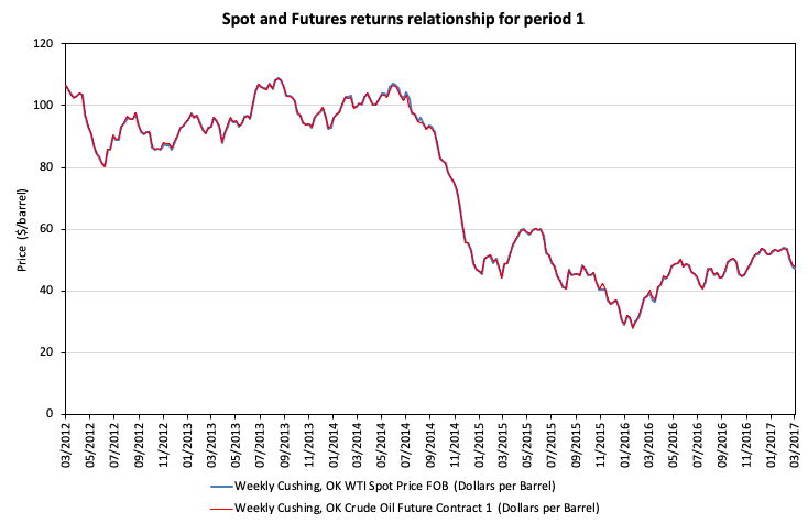img_SimTrade_hedging_WTI_plot