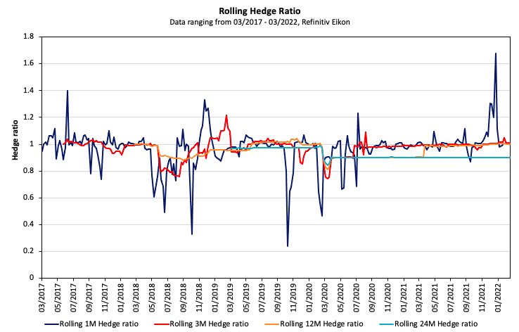 img_SimTrade_hedging_rolling_window