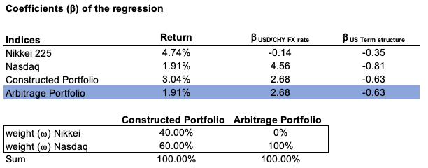 img_SimTrade_portfolio_sensitivity