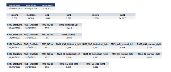 risk mesures S&P 500