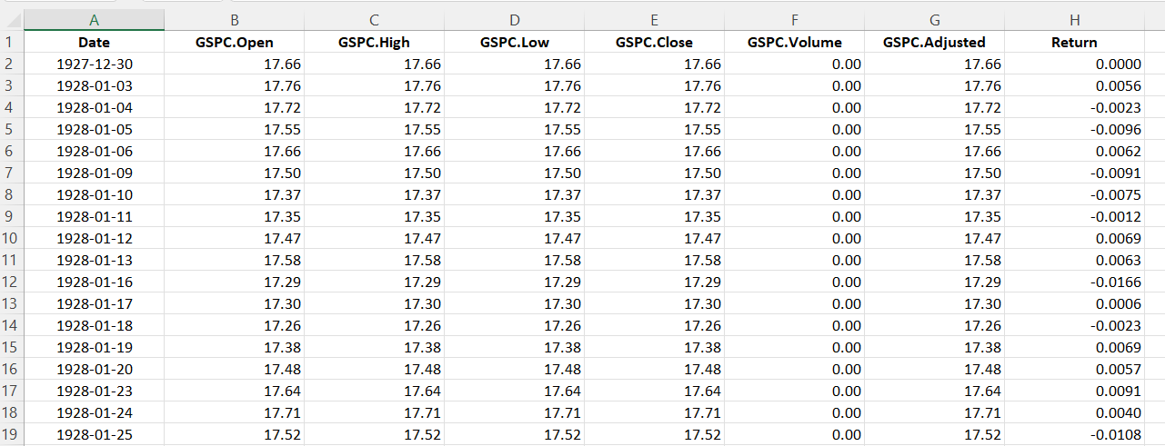 Top of the file for the S&P 500 index data