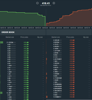 order book trading strategies