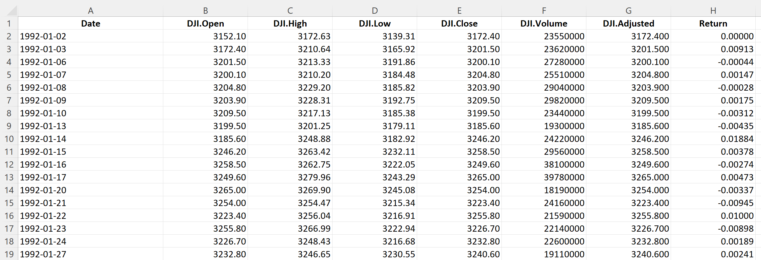 Top of the file for the DJIA index data
