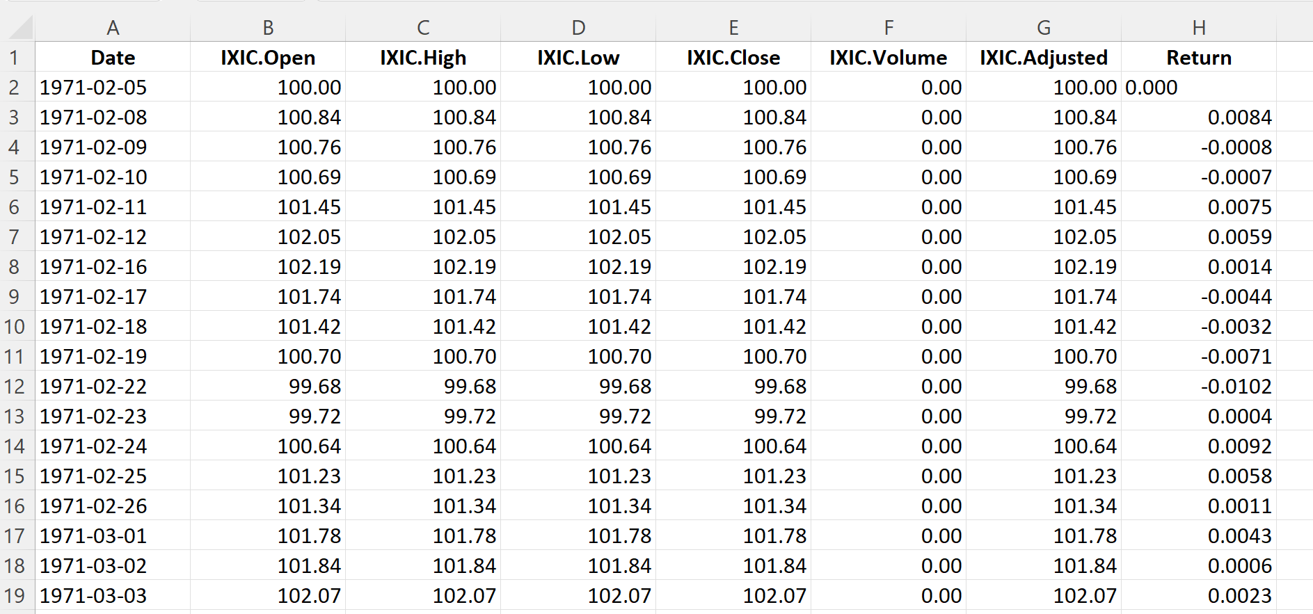 Top of the file for the Nasdaq index data