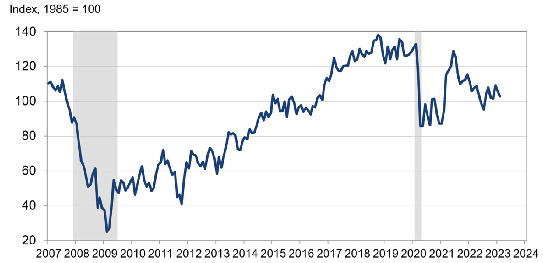 Consumer Confidence Index September 2024 Edy Marlie