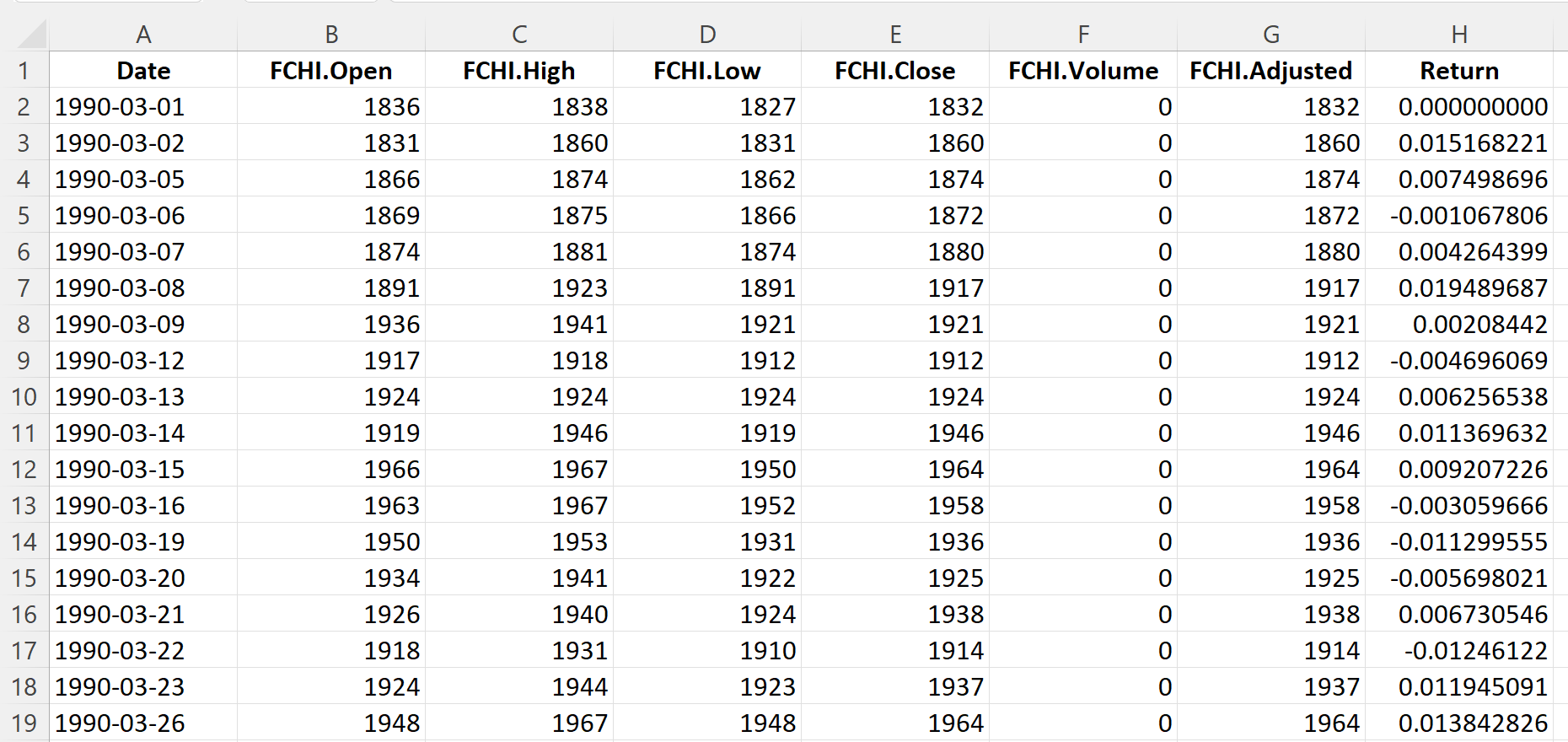 Top of the file for the CAC 40 index data