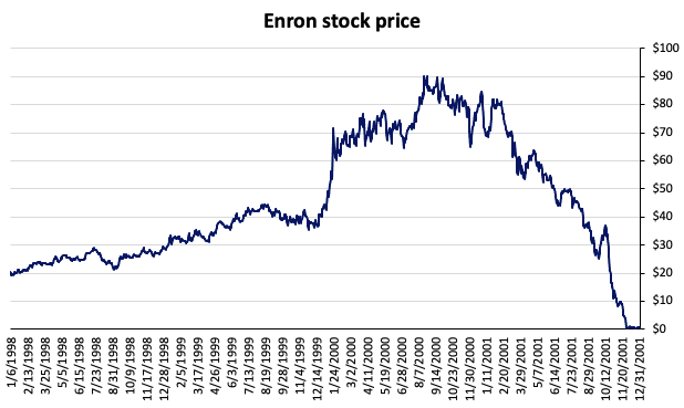 img_SimTrade_Enron_performance