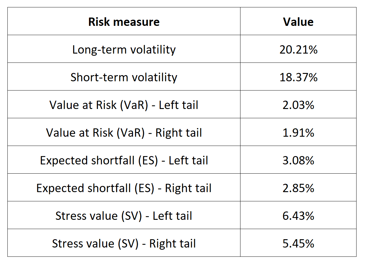 Risk measures for the Nikkei 225 index 