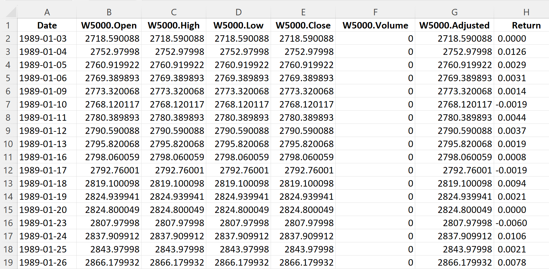 Top of the file for the Wilshire 5000 index data