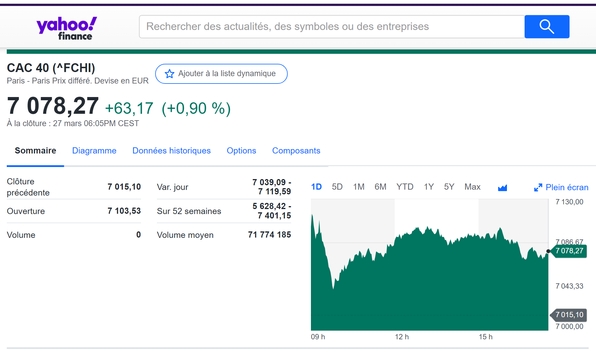 Economic Sector Performance Dashboards - Yahoo Finance