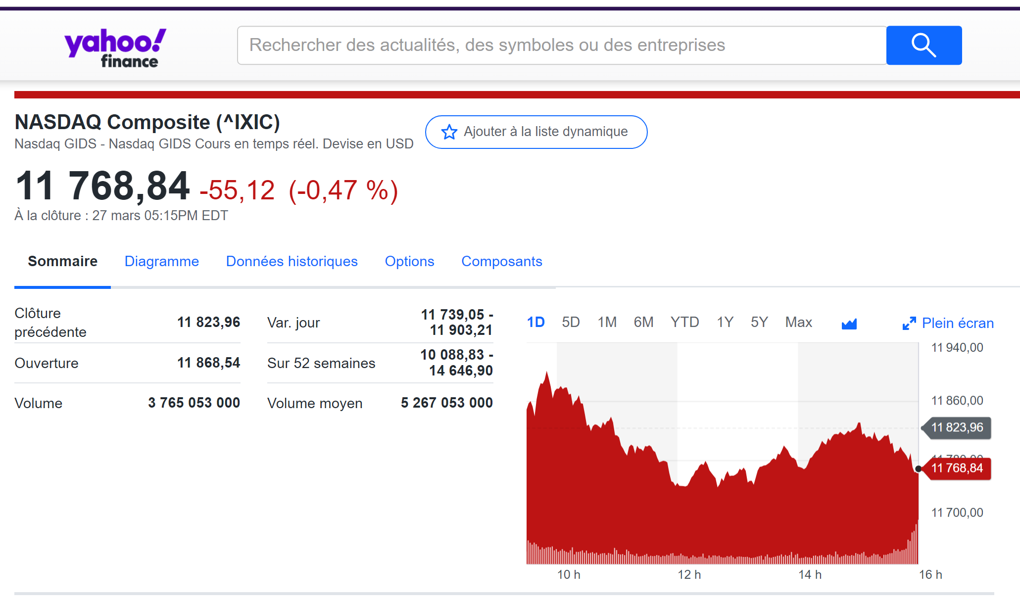 Yahoo! Finance