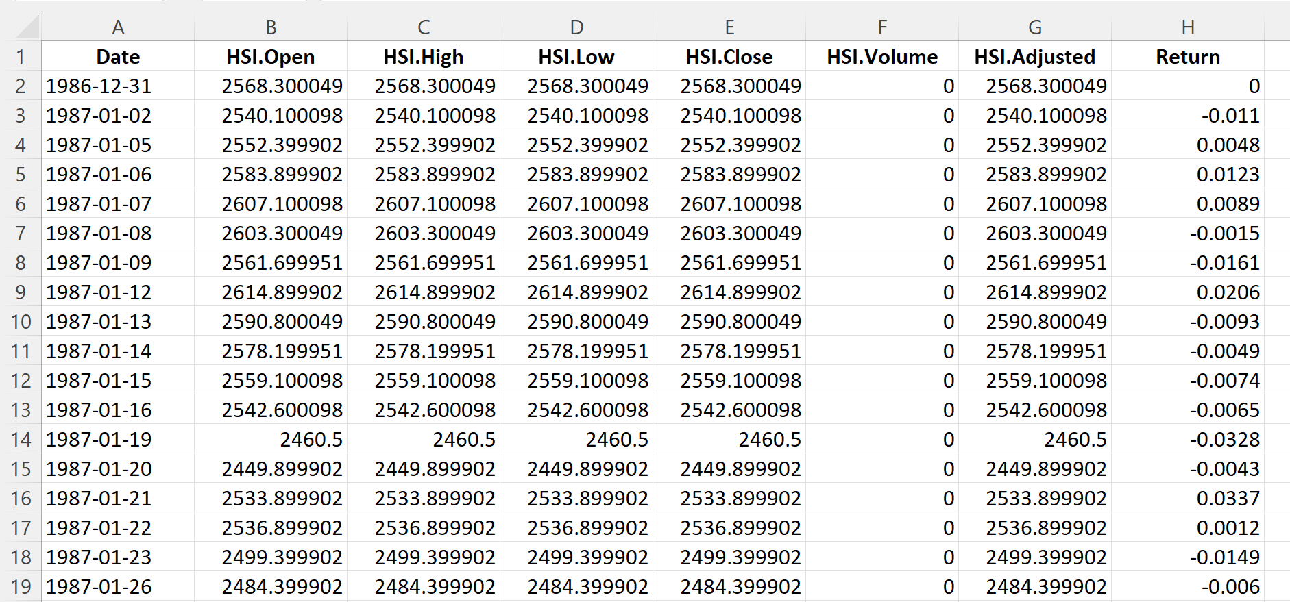 Top of the file for the CSI 300 index data